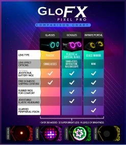 GloFX Pixel Pro Infinite Portal Goggles -ravewonder shop Pixel Pro Eyewear Comparison Chart